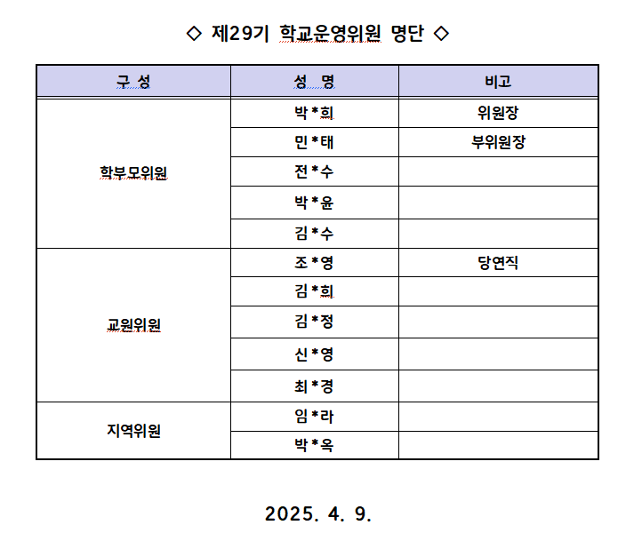 2025%20%ED%95%99%EA%B5%90%EC%9A%B4%EC%98%81%EC%9C%84%EC%9B%90%ED%9A%8C%20%EA%B5%AC%EC%84%B1%ED%98%84%ED%99%A9.png